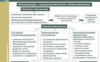 Врожденные нарушения обмена веществ