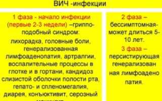 Как повысить иммунитет при ВИЧ-инфекции?