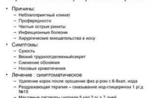 Атрофический ринит