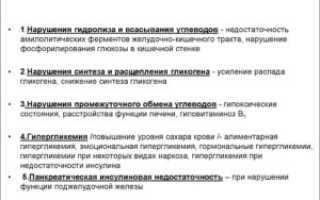 Симптомы болезни — нарушения углеводного обмена