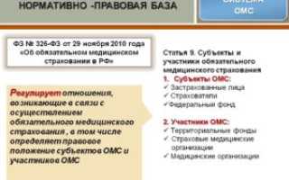 Правовое регулирование медицинского страхования