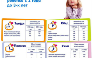 Рацион питания ребенка