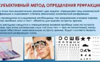 Субъективный способ определения клинической рефракции глаза