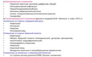Осложнения острого аппендицита