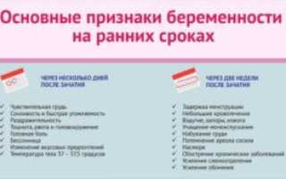 Признаки беременности