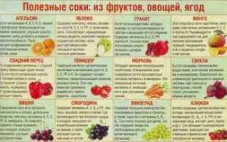 Какие овощи и фрукты, при  каких болезнях противопоказаны