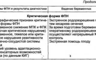 Поведенческие реакции плода и функциональное состояние фетоплацентарного комплекса при беременности