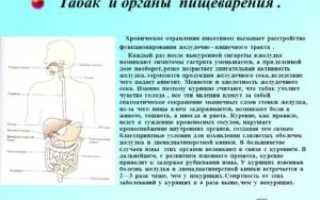 Симптомы болезни — боли в желудке после еды