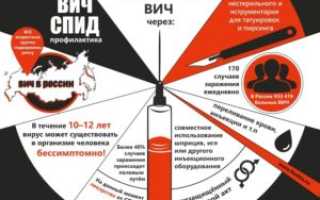 ВИЧ / СПИД