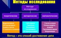 Методы исследования