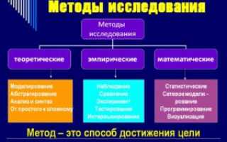 Методы исследования
