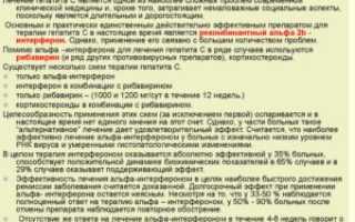 Лечение вирусного гепатита С в домашних условиях