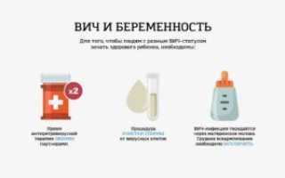 ВИЧ-инфекция: дискордантные пары и безопасное зачатие